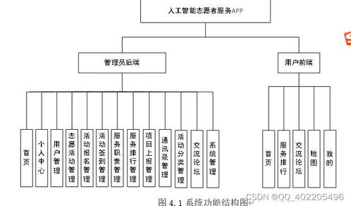 微信小程序賦能 基于UniApp與Vue的人工智能志愿者服務活動報名系統設計與實現