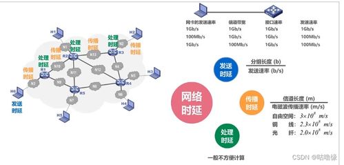 計算機網絡系統工程服務 構建數字化時代的核心基石